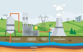 Geotermalni projekti traže velika ulaganja, ali su isplativi